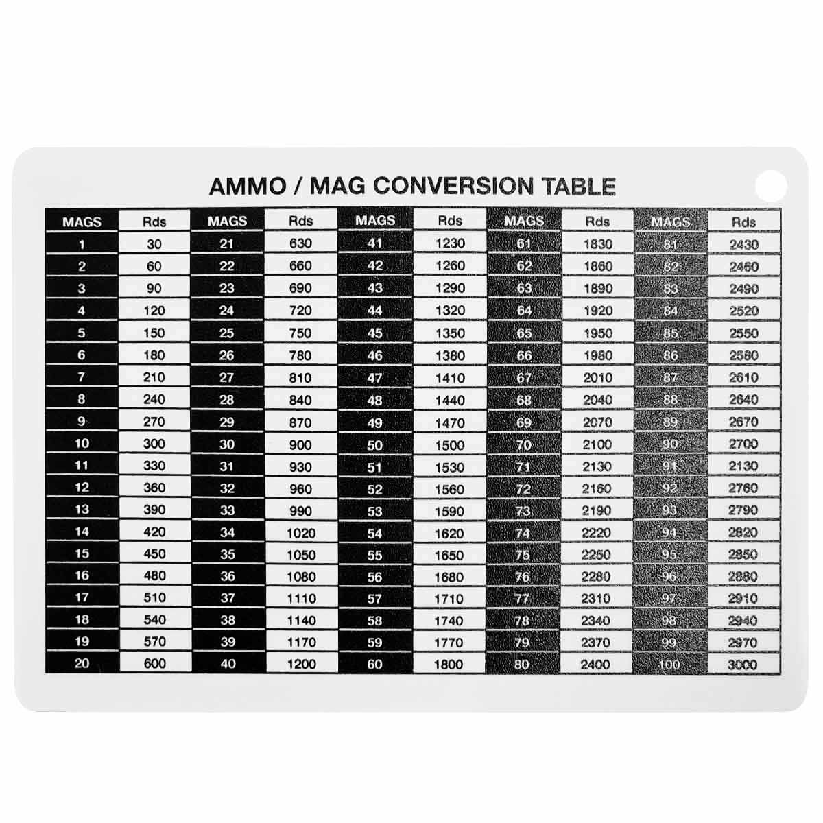 Ammo / Mag Conversion Table Battle Slate Card A6 - Image 2