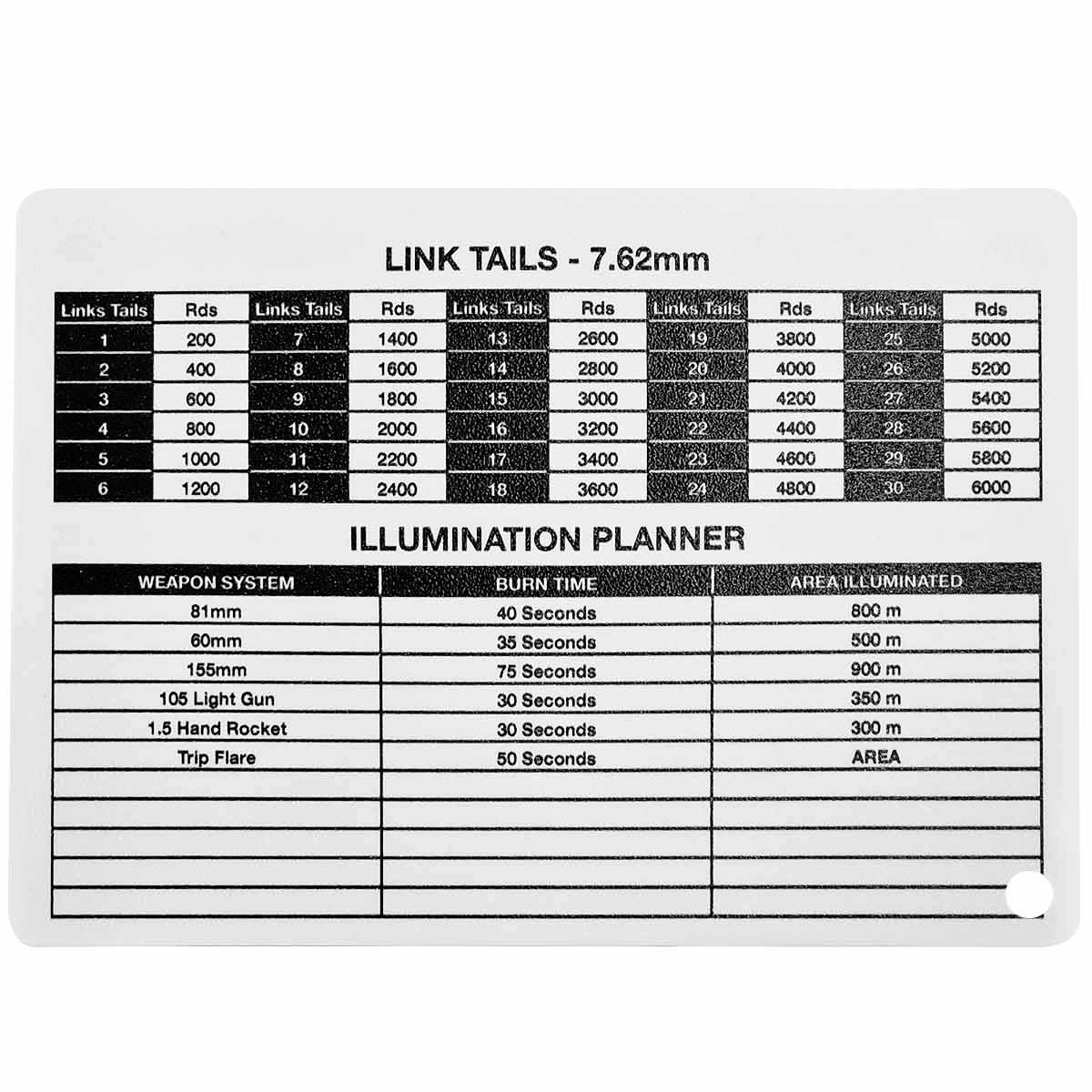 Ammo / Mag Conversion Table Battle Slate Card A6 - Image 3